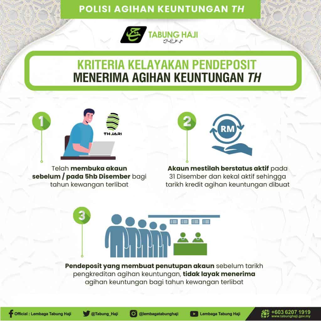 Dividen Tabung Haji 2024