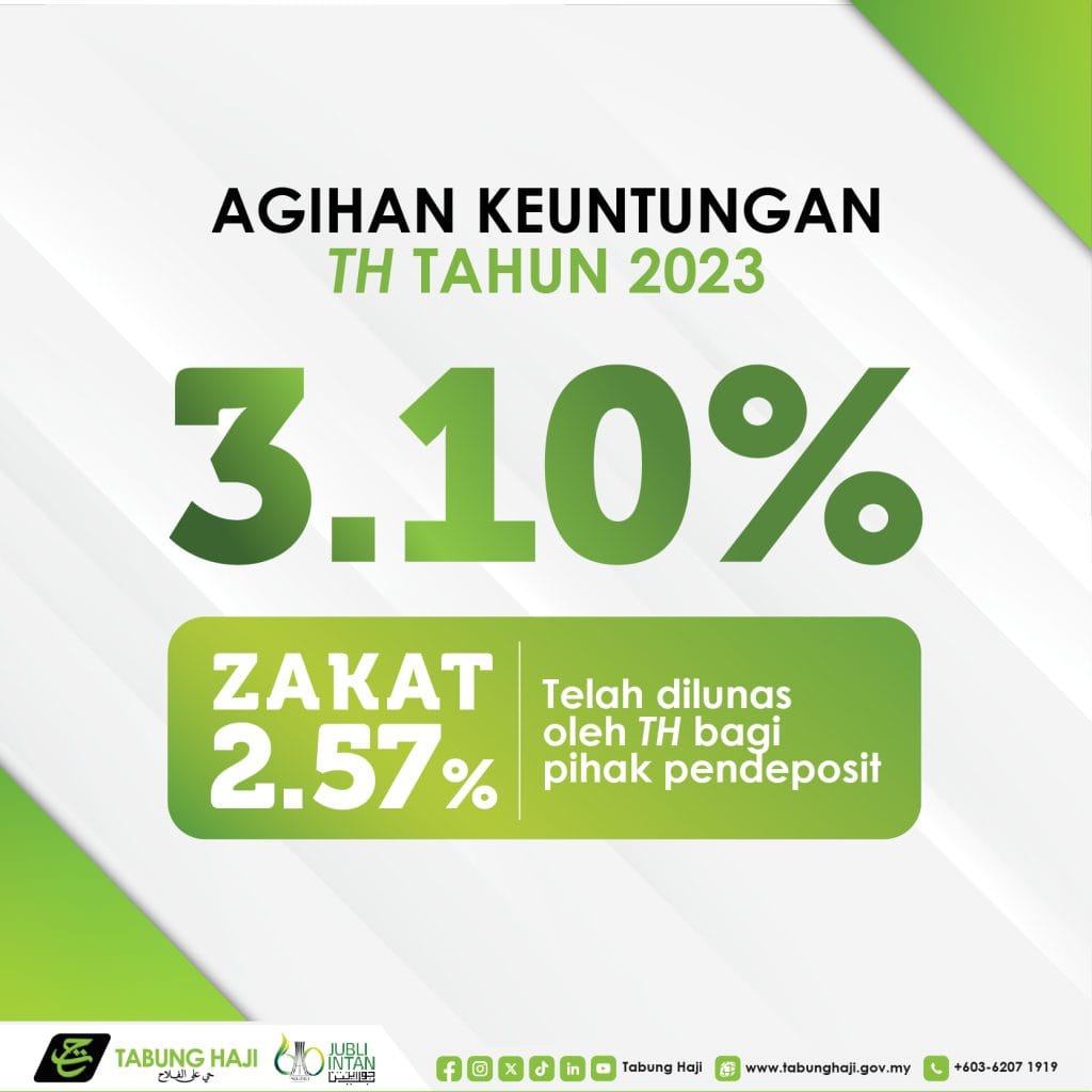 Dividen Tabung Haji 2024