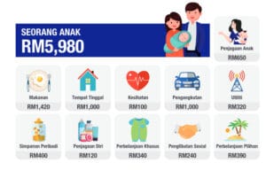 Anak